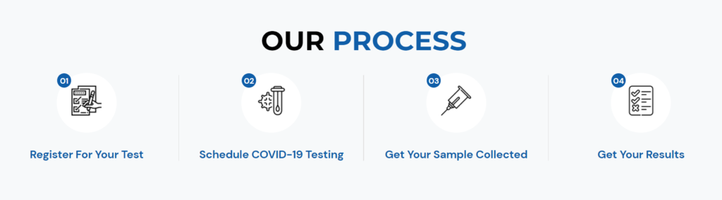 S&G Labs COVID testing process